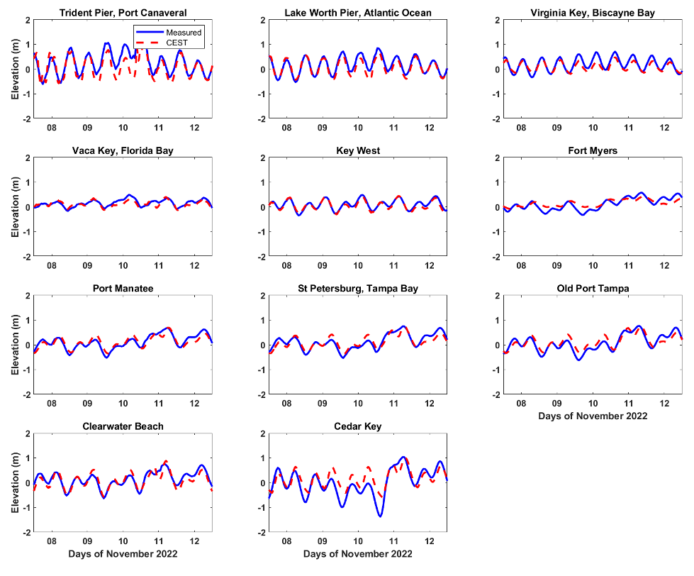 Volume V. CEST Model Test Report