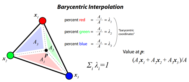 Part IV. Storm Surge Interpolation